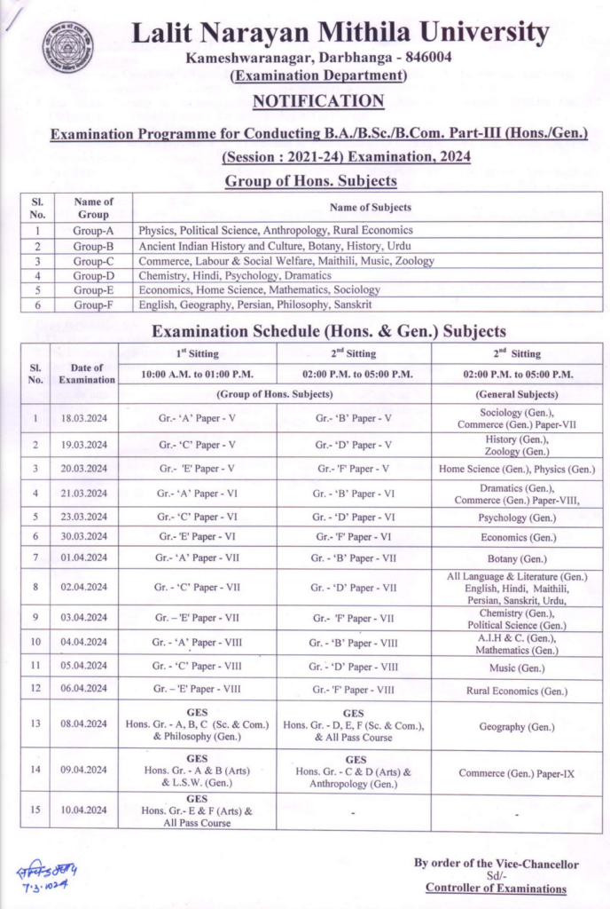 lnmu part 3 exam date