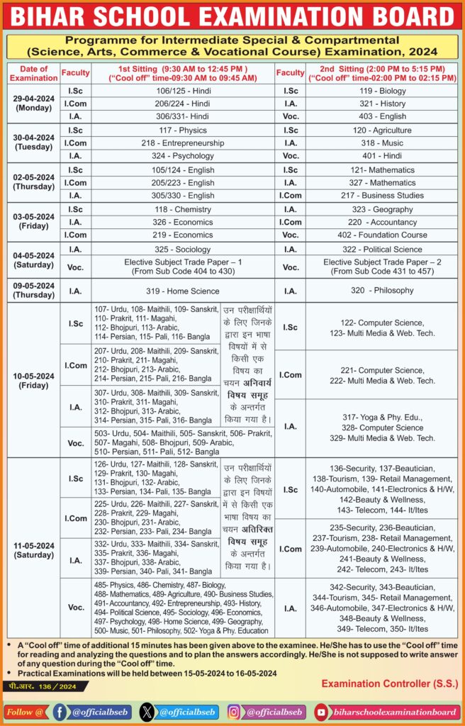 Bihar inter compartment exam date